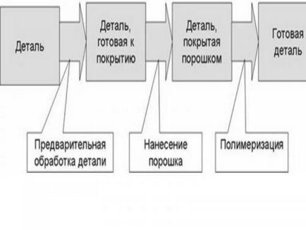 Тріз-fest 2010 порошкове забарвлення діелектриків, методолог