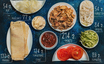 Tudja meg, hogyan kapcsolja Shawarma (pakolás) Ismerje meg, hogyan kapcsolja be Shawarma
