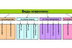 Szóló, szőnyeg kezét a ragasztót a szalag