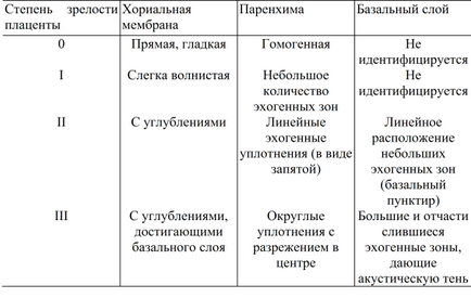 Ультразвукове сканування (ехографія) в основі ультразвукової діагностики лежить зворотний