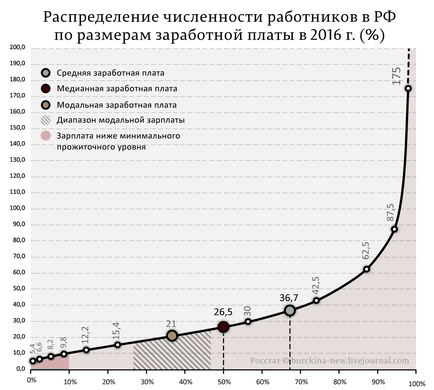 Рівень заробітної плати типового жітеляУкаіни