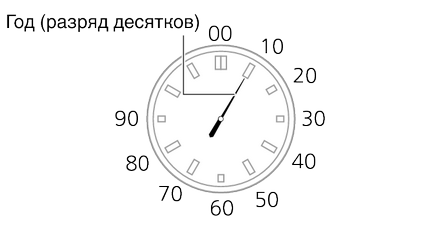 Setarea timpului și a datei Modul 5419 edificiu - suport