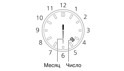 Setarea timpului și a datei Modul 5419 edificiu - suport