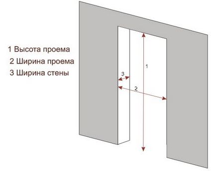 Установка вхідних металевих дверей, заміна старої коробки своїми руками