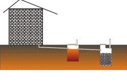 Пристрій каналізаційних колодязів на дачній ділянці технологія, схеми (відео)