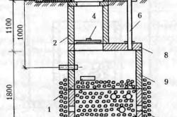 Készülék aknák a nyaraló technológia rendszer (videó) (egység aknák tálcák látványa rendszer) Készülék aknák a nyaraló technológia rendszer (videó)