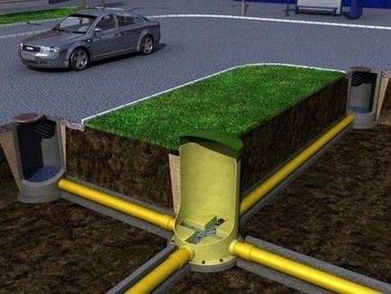 Készülék aknák a nyaraló technológia rendszer (videó) (kutak) Készülék aknák a nyaraló technológia rendszer (videó)