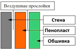 Утеплення фасадів пінопластом своїми руками (інструкція з фото)