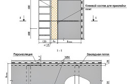 Izolarea termică a fațadelor cu spumă plastică cu mâinile lor (instrucțiuni cu fotografie)