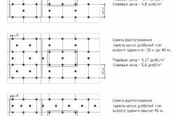 Izolarea termică a fațadelor cu spumă plastică cu mâinile lor (instrucțiuni cu fotografie)