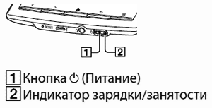 Варіанти перезавантаження пристрою (soft and hard reset)