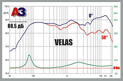 Velas schopen 6