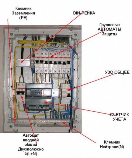 Selectarea și instalarea panoului electric în apartament