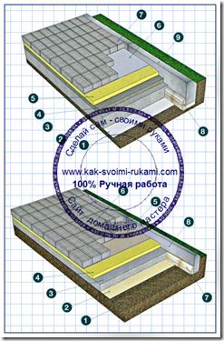 Вибір покупка і укладання тротуарної плитки своїми руками (фото), своїми руками - як зробити самому