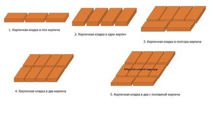 Alegerea grosimea zidurilor de cărămidă de bază și regulile