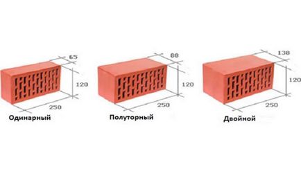 Вибір товщини цегляної стіни основні поради і правила
