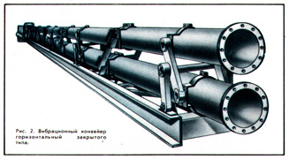 Vibratoare transportoare - articole