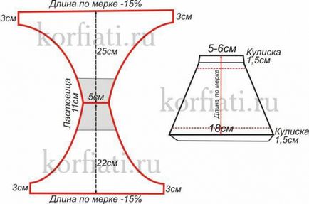 Modele pentru o bandă de costume de baie - un model de costum de baie de la anastasia korfiati