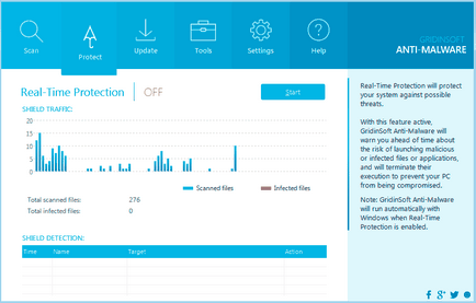 Virus searchinme, ghid de eliminare simplu