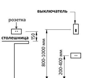 гнезда монтажна височина всели и стандарти