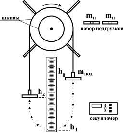 Derivarea formulei pentru măsurarea indirectă a momentului forței de frânare
