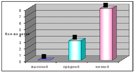 Виявити у дітей рівень сприйняття художньої ілюстрації - педагогіка