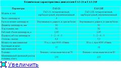 Волга газ-21 і газ 21Е (з автоматичною кпп)