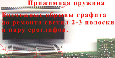 Відновлення плівкових графітових шлейфів