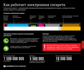 Лікар розповіла, як зважитися кинути палити - ріа новини