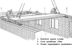 Totul despre ancorarea plăcilor