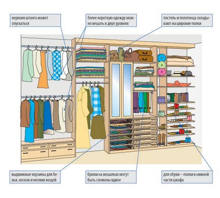 E în regulă! Cum să depozitezi confortabil hainele și încălțămintea într-un dulap