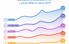 У twitter заробила функція перекладу твітів на базі bing