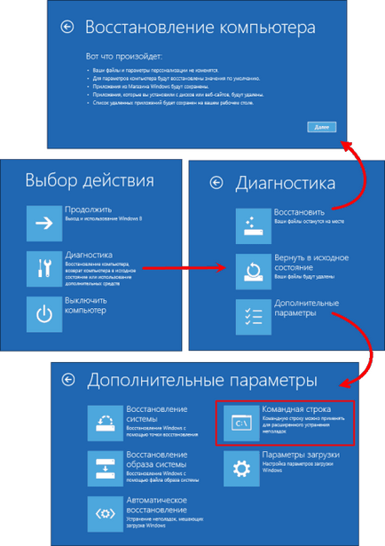 A Windows nem indul munka után Acronis Disk Director döntés, barátom