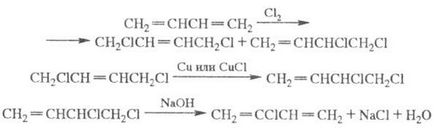 Catalog chimic al cloroprenului