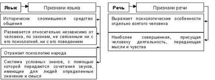 Мова і система знаків