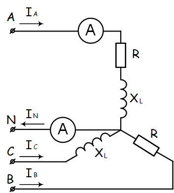 Sarcini pentru circuitele trifazate