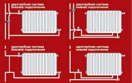 Înlocuirea răsăriturilor în apartament care ar trebui să schimbe conductele de încălzire, apă caldă în blocul de apartamente -