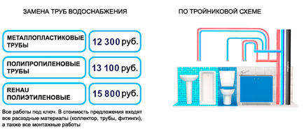 Заміна труб на кухні, горкомсервіс