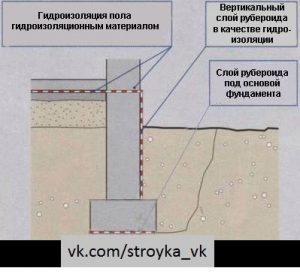 Protecția fundației împotriva înghețării solului, a împământării, a construcției și a reparațiilor