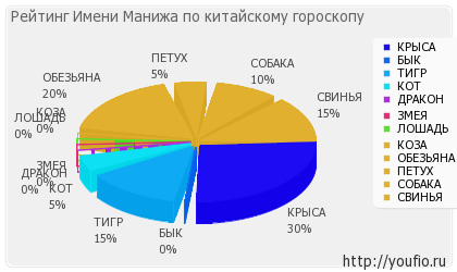 Значення імені Маніже