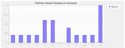 Значення імені Маніже