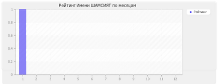 Semnificația numelui Shamsiyat