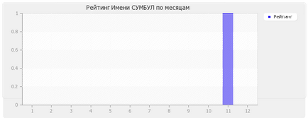 Valoarea numelui vracului