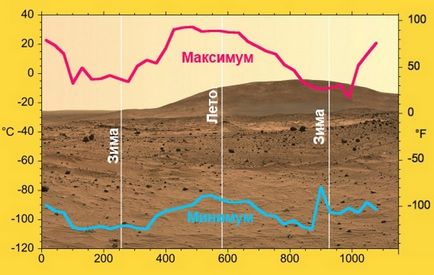 15 Fapte uimitoare despre Marte, care vor fi de interes pentru toată lumea, biroul de informații