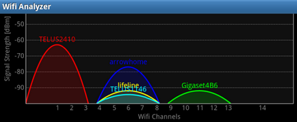 15 Способів посилити сигнал wi-fi на ноутбуці