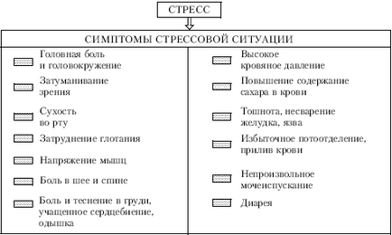 Adaptarea la condițiile de stres - e