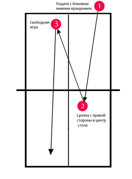 Tactica agresiva a tenisului de masa! Lecții de tenis de masă