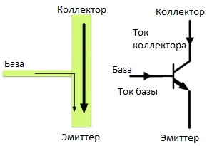 Arduino електромеханіка