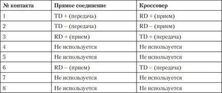 Arthur Gazarov - depanarea și repararea PC-urilor de către propriile mâini este de 100% - pagina 52