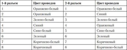 Arthur Gazarov - depanarea și repararea PC-urilor de către propriile mâini este de 100% - pagina 52